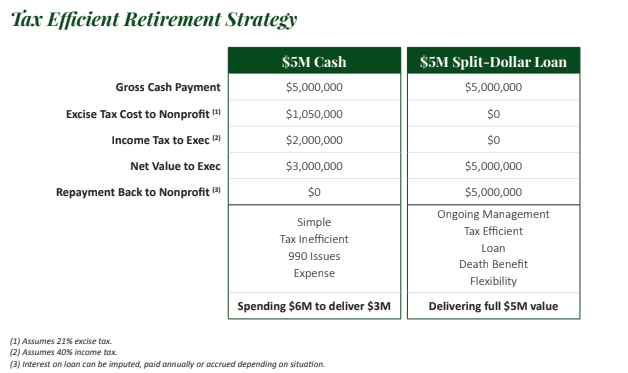 Tax Efficient Retirement Strategy